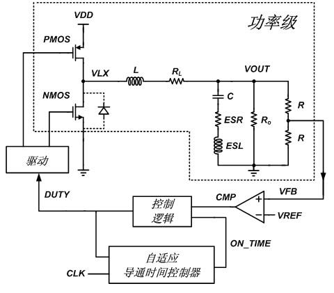 Adaptive turnon time control circuit suitable for high-frequency step-down voltage converter