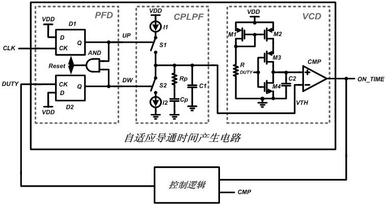 Adaptive turnon time control circuit suitable for high-frequency step-down voltage converter