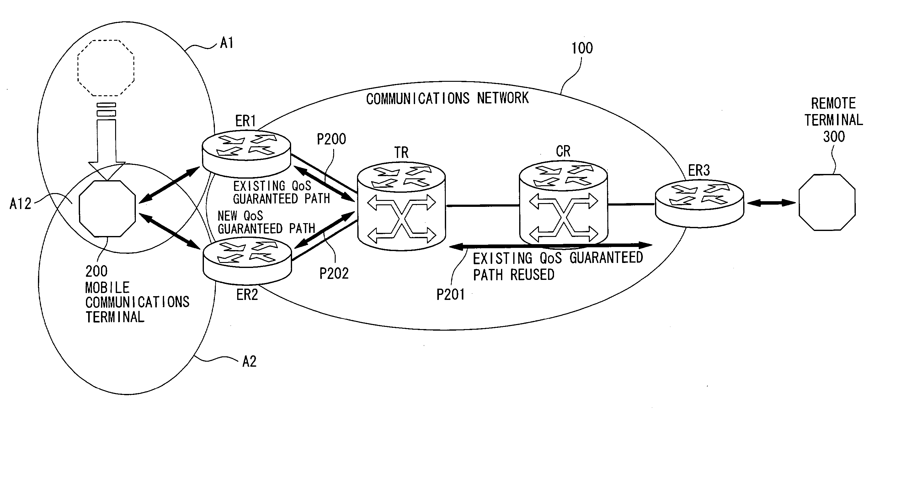 Mobile tracking system for QoS guaranteed paths, router device used for this system, mobile communications terminal, and control program for controlling router device