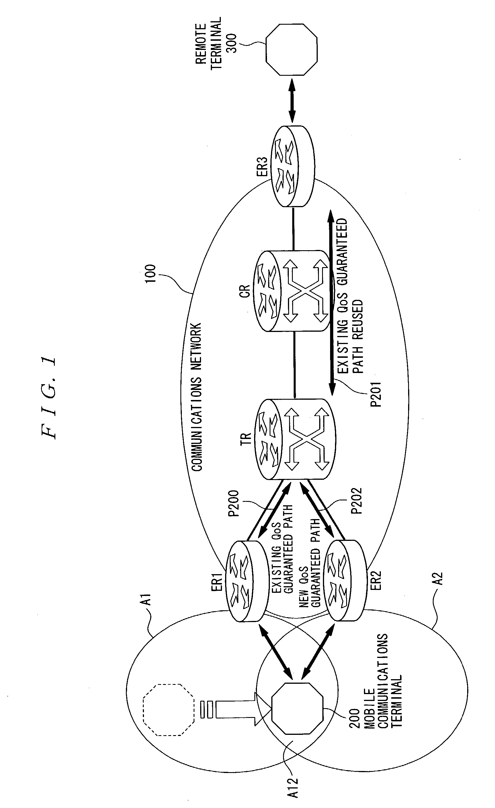 Mobile tracking system for QoS guaranteed paths, router device used for this system, mobile communications terminal, and control program for controlling router device