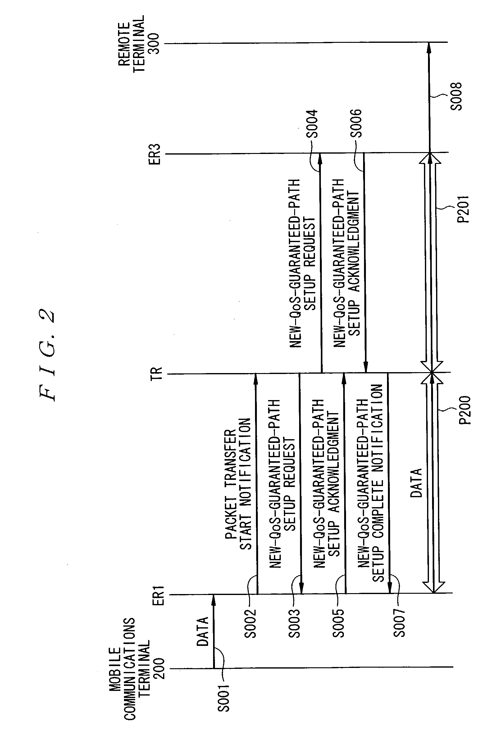 Mobile tracking system for QoS guaranteed paths, router device used for this system, mobile communications terminal, and control program for controlling router device