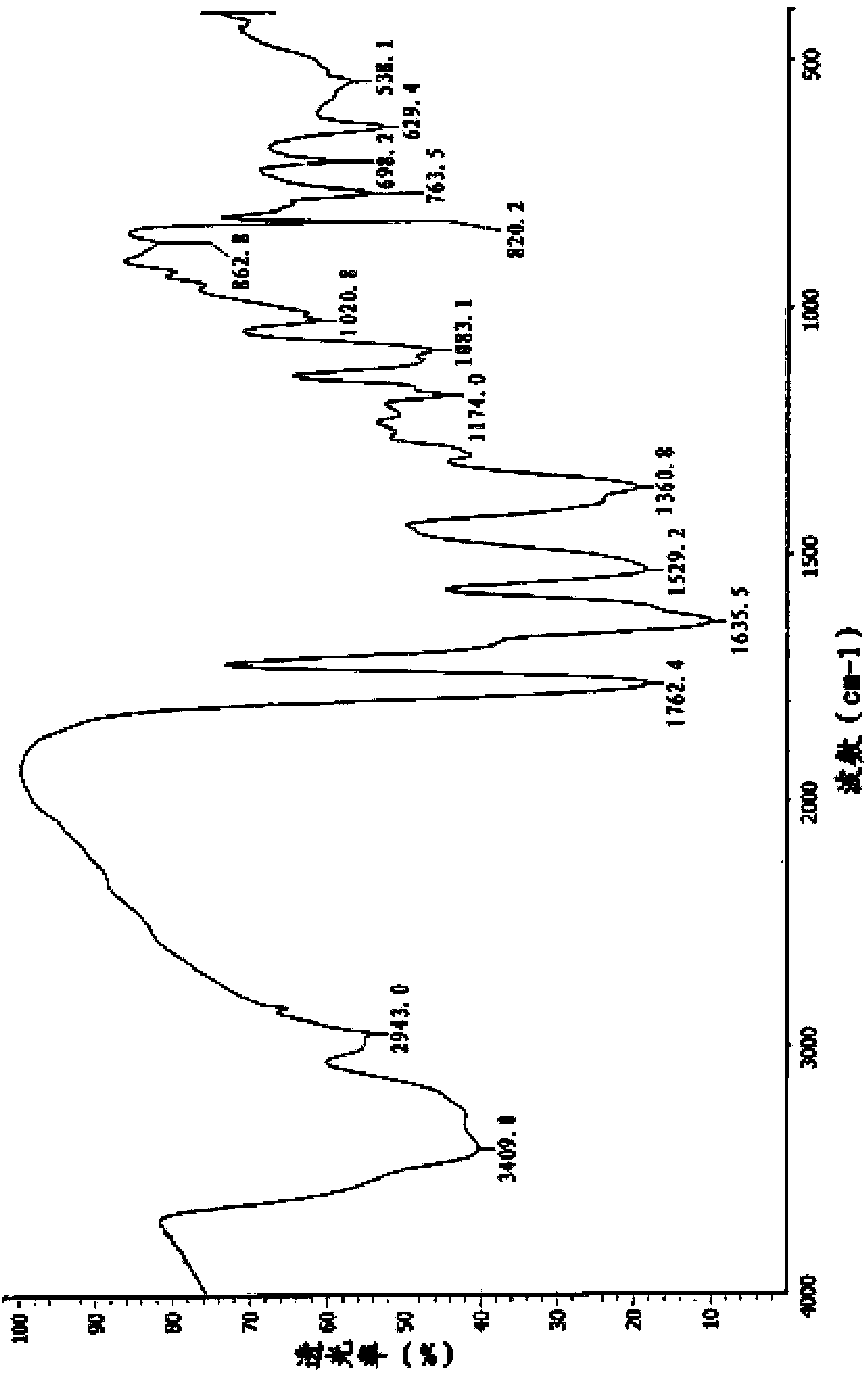 Preparation method for cefotetan disodium