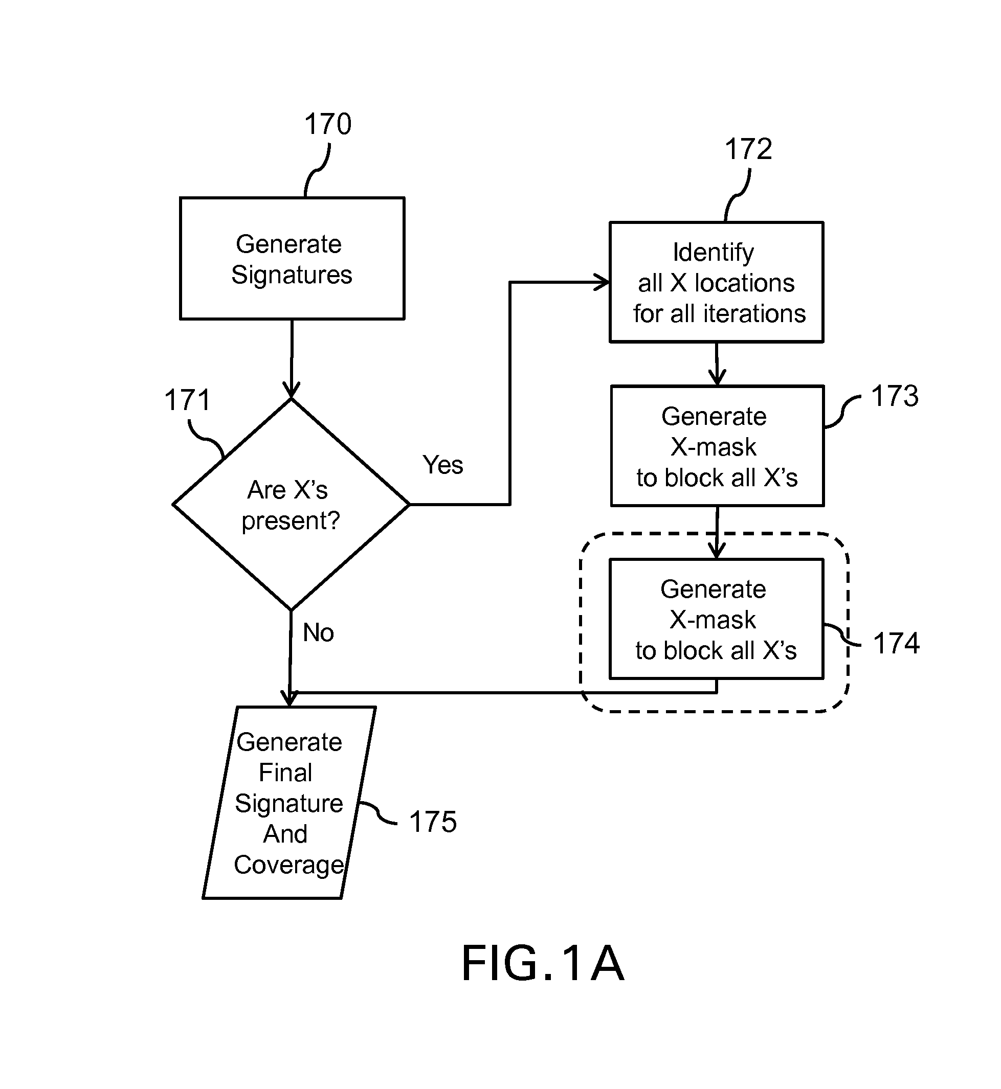 System and method for bit-wise selective masking of scan vectors for <i>X</i>-value tolerant built-in self test