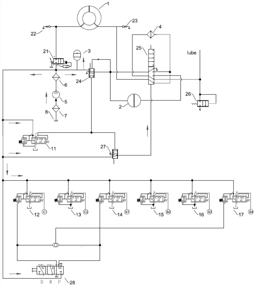 Hydraulic transmission control system of hydraulic automatic transmission of commercial vehicle