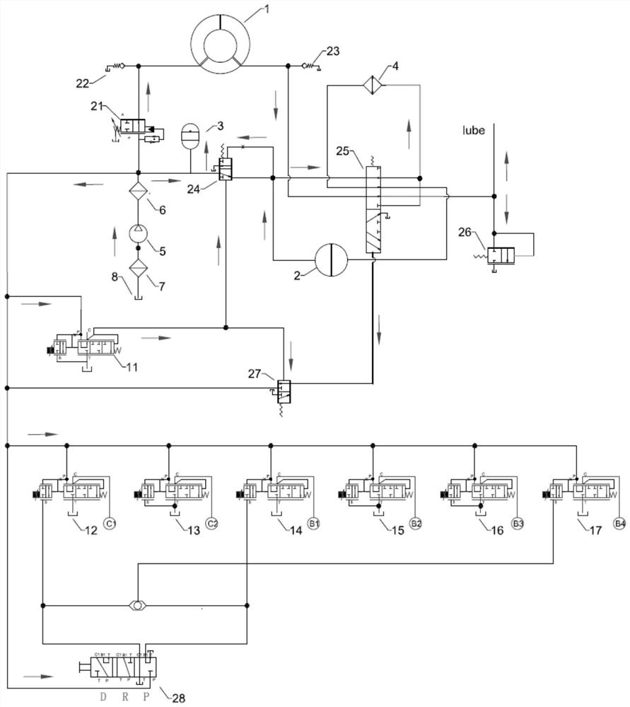 Hydraulic transmission control system of hydraulic automatic transmission of commercial vehicle