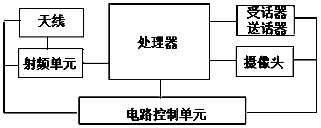 Composite blind guiding system