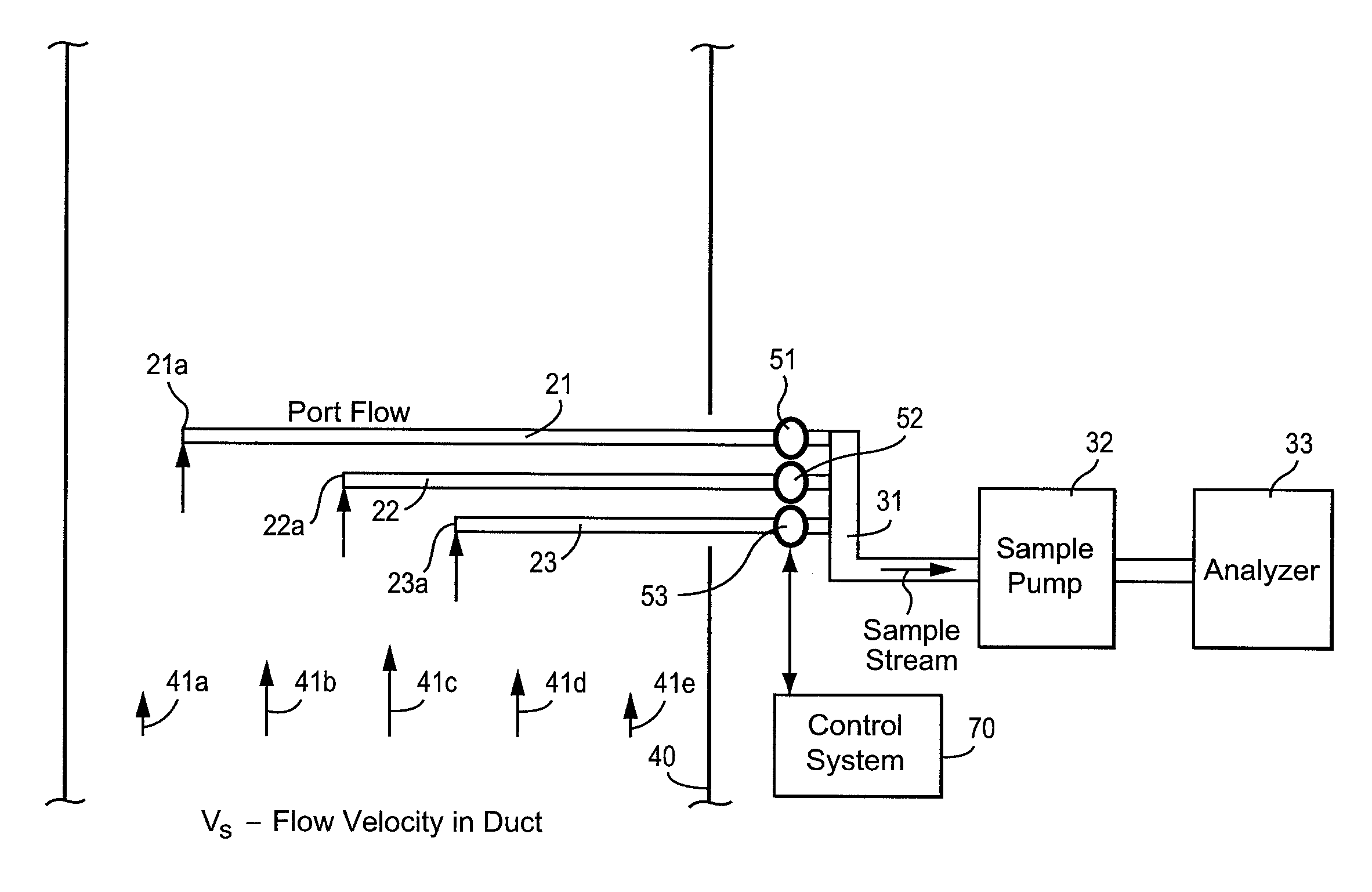 Configurable multi-point sampling method and system for representative gas composition measurements in a stratified gas flow stream