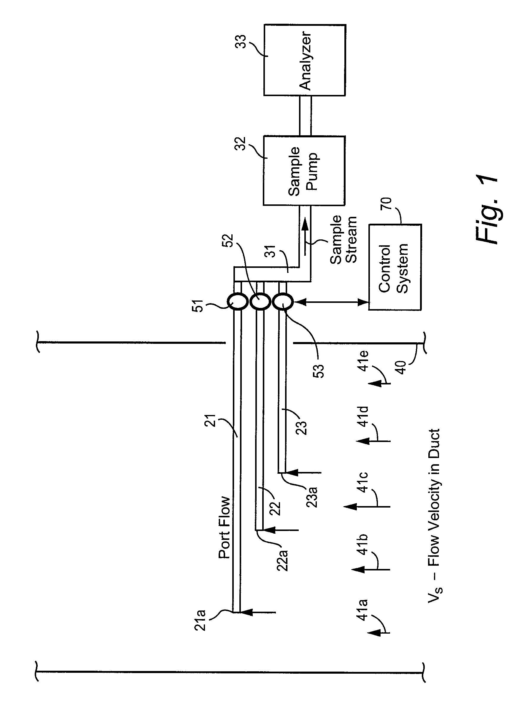 Configurable multi-point sampling method and system for representative gas composition measurements in a stratified gas flow stream