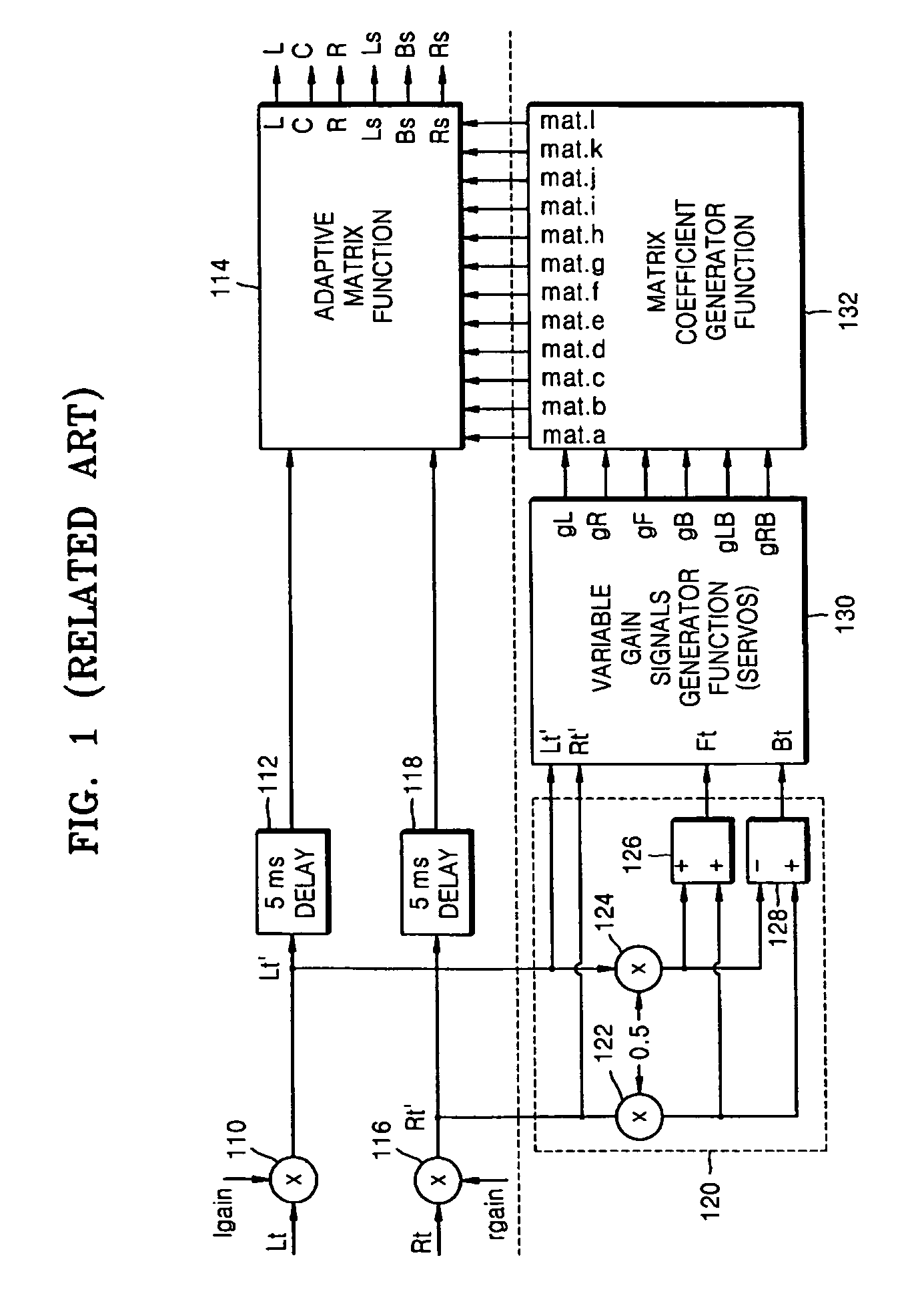Method and apparatus to provide active audio matrix decoding based on the positions of speakers and a listener