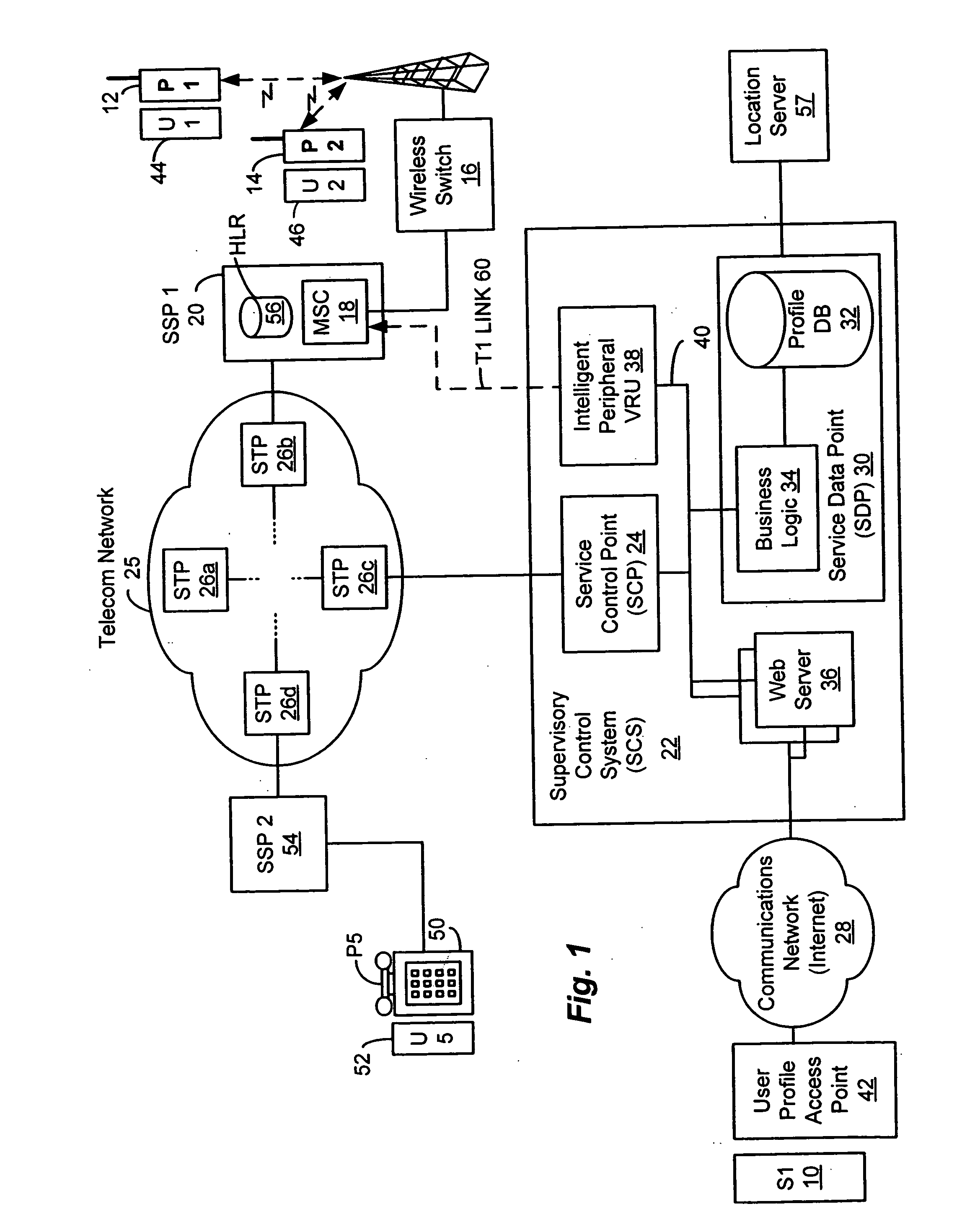 Method and system for providing supervisory control over wireless phone usage