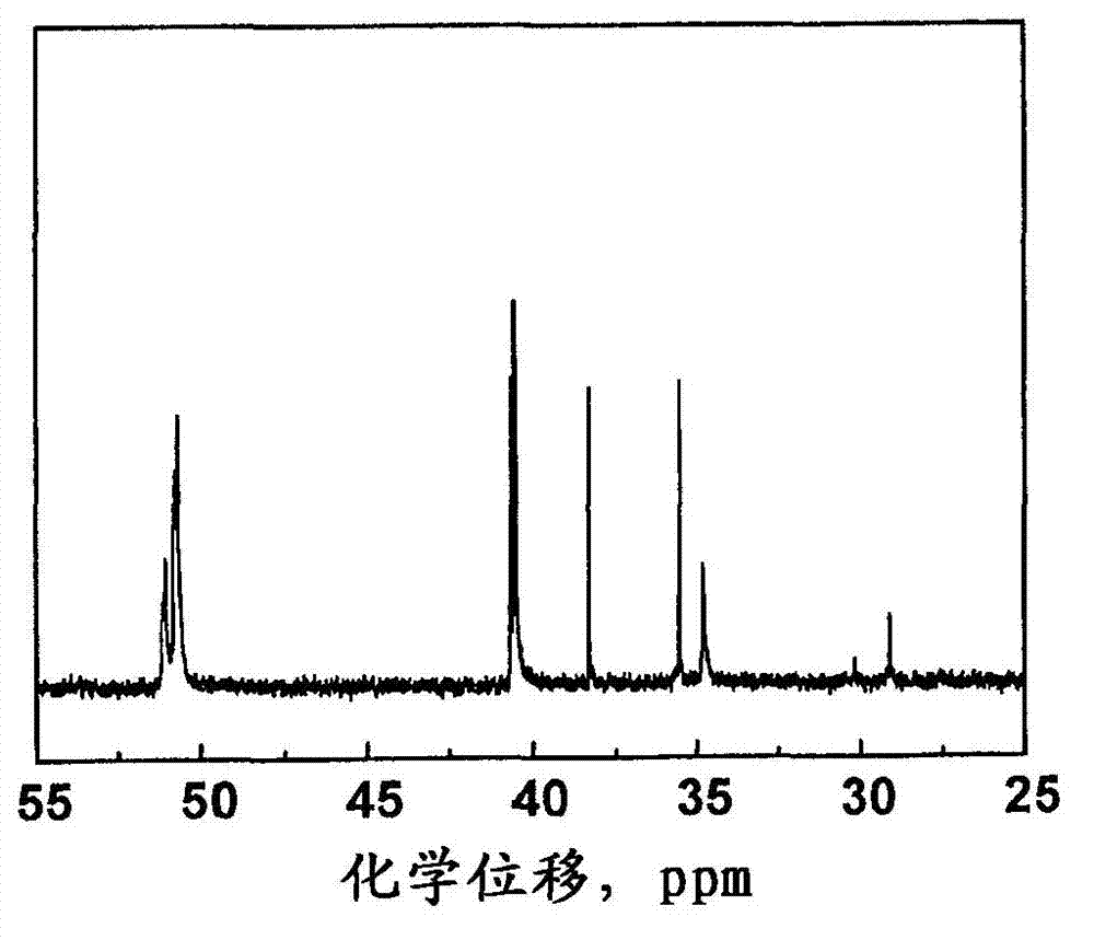 Main-chain benzoxazine oligomer compositions, and method for the preparation thereof