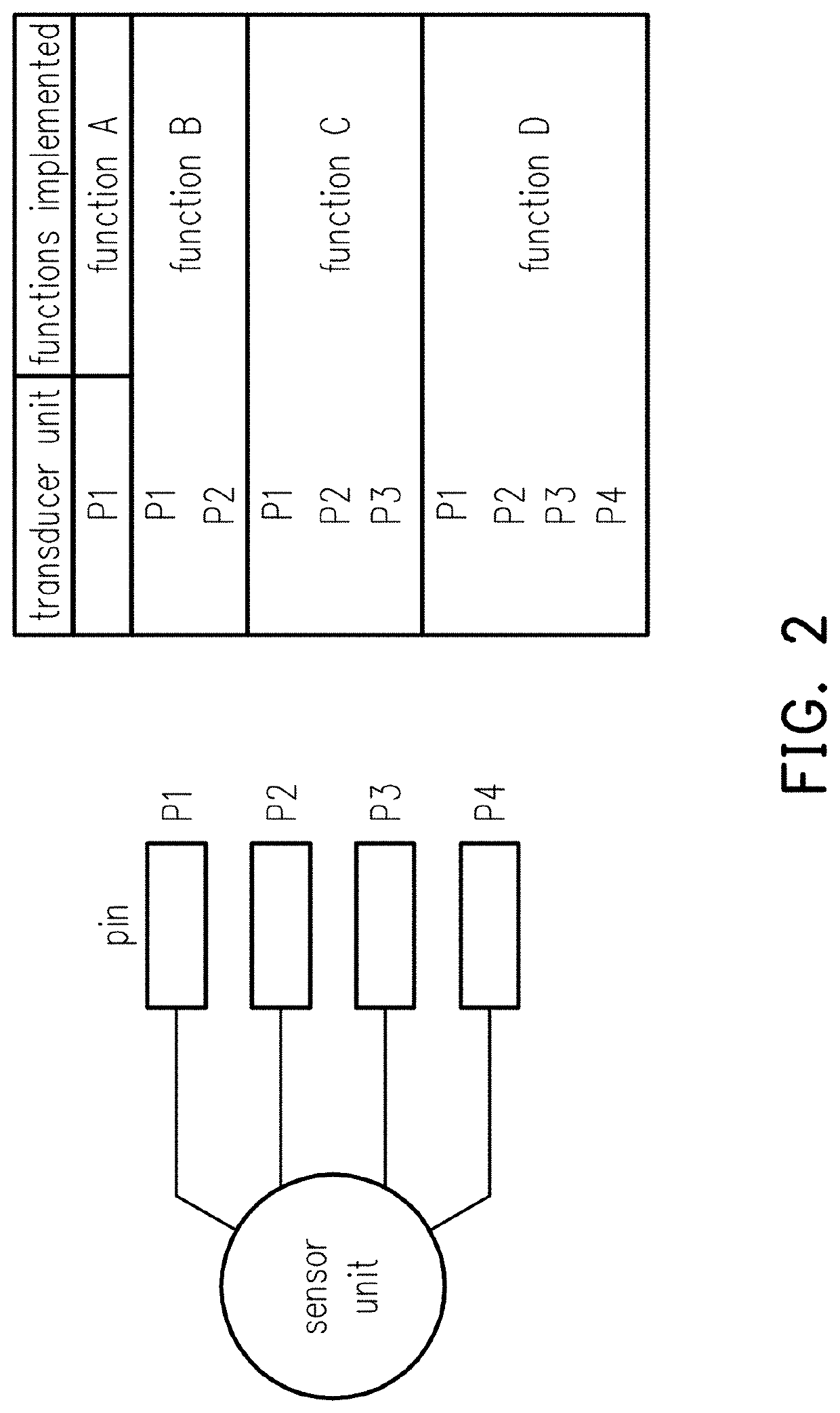 Multi-modal field-programmable metamorphic sensor and signal acquisition system