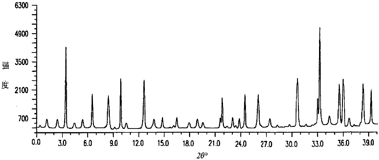 A compound for treating respiratory diseases and its preparation method