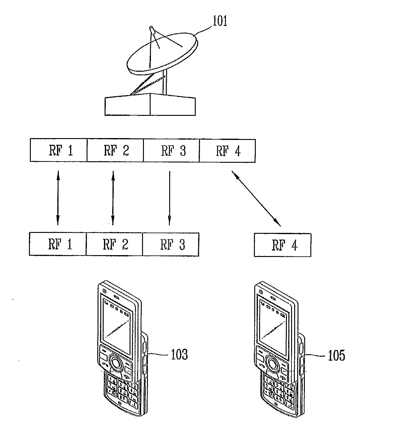 Method and apparatus for transmitting and receiving control channel in a multi-carrier communications system