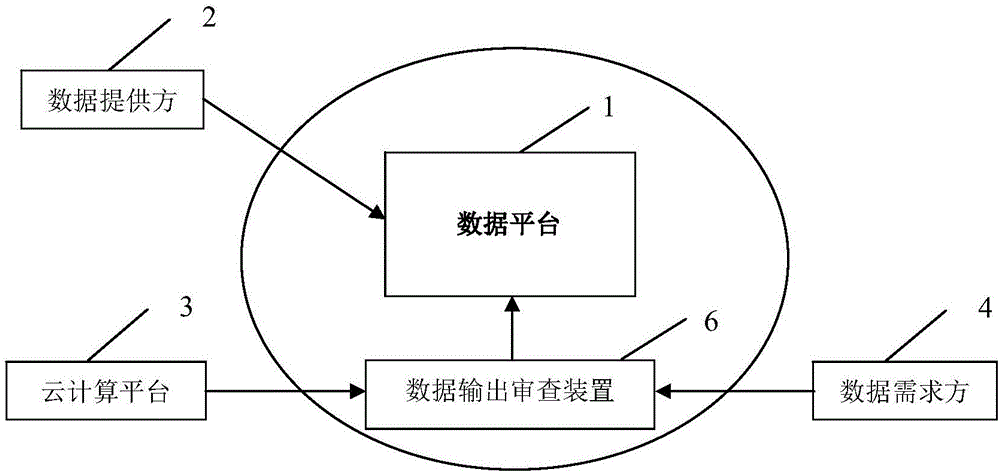 Access and output reviewing method and device for preventing data divulgence, and reviewing system