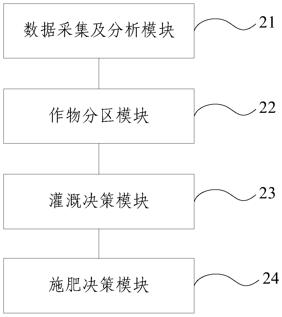 A cluster greenhouse irrigation and fertilization system and method