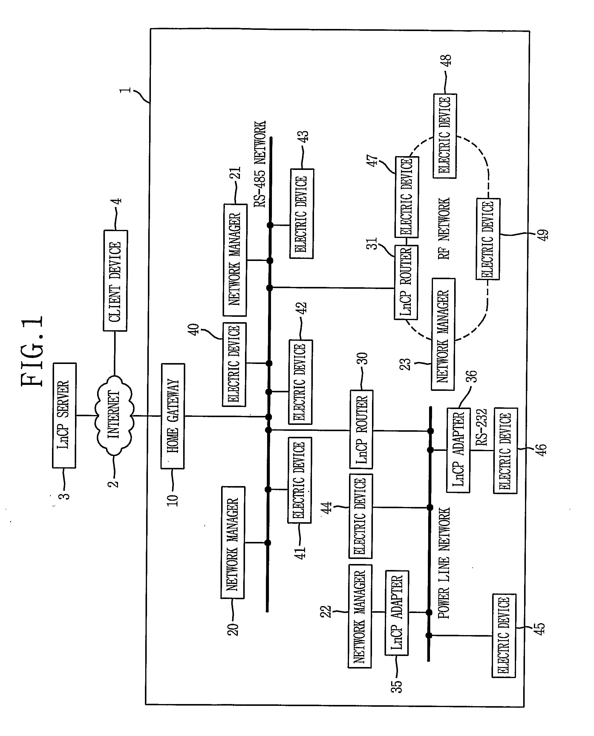 Data Processing Method for Network Layer