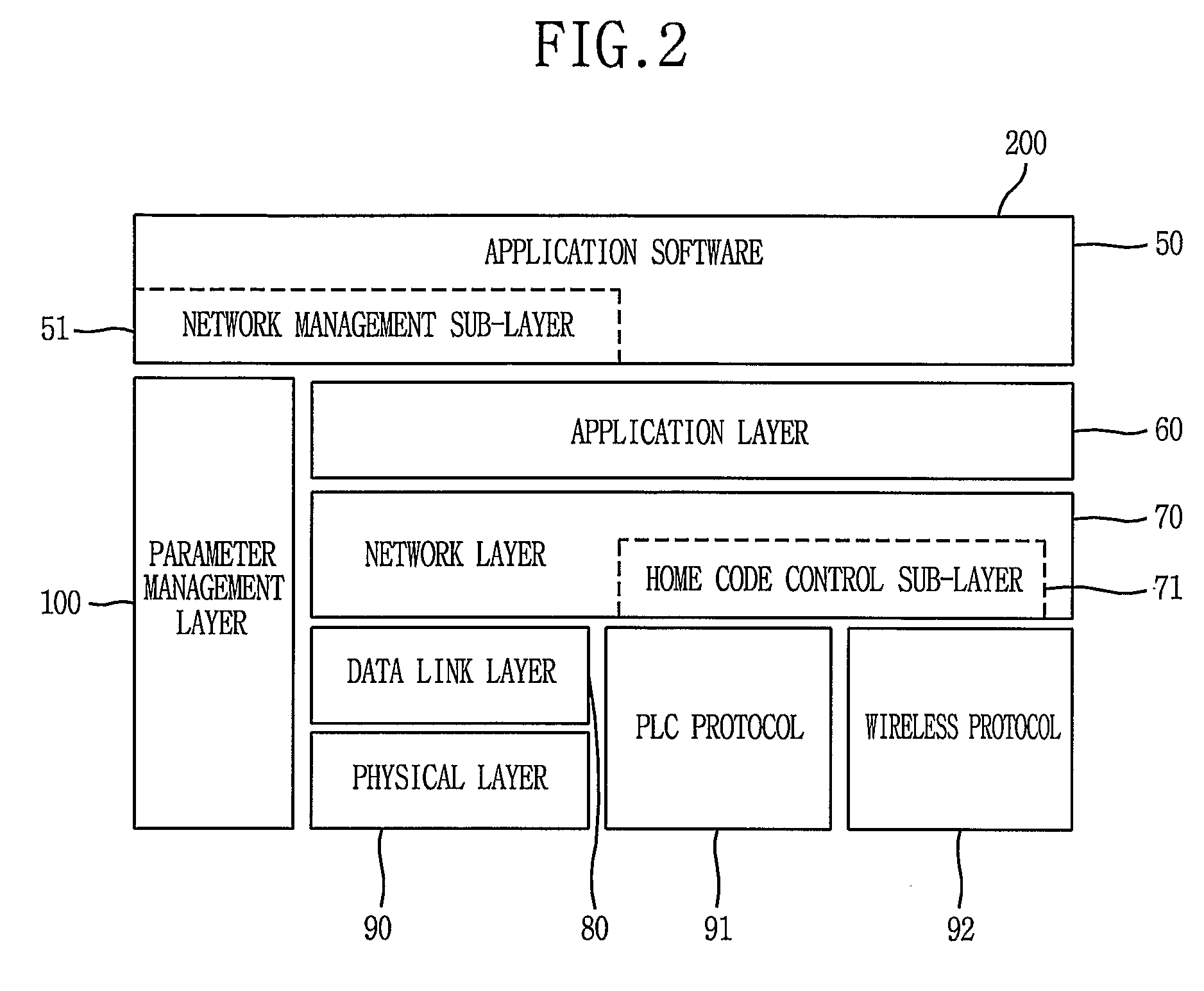Data Processing Method for Network Layer