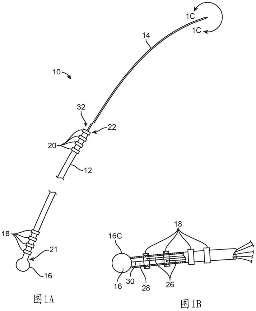 Device, systems and methods for treatment of neurogenic bladder