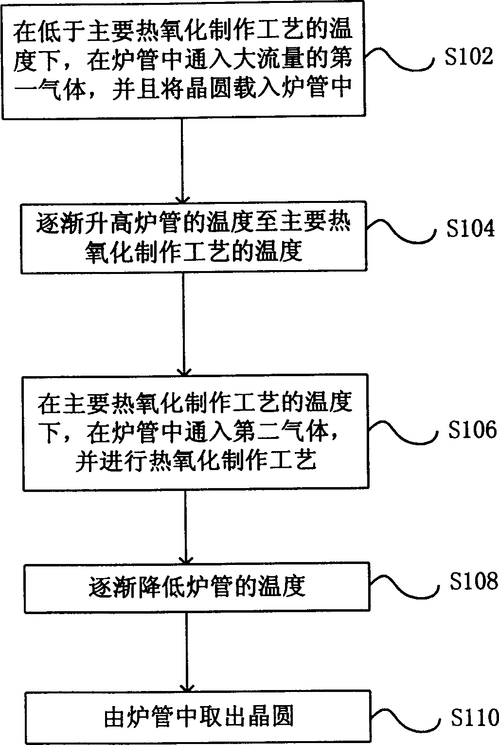 Thermal-oxidative production process of semiconductor wafer