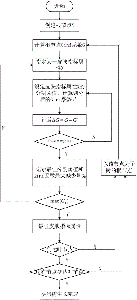 Traditional Chinese medicine constitution optimized classification method based on improved CART decision-making tree and fuzzy naive Bayes combined model