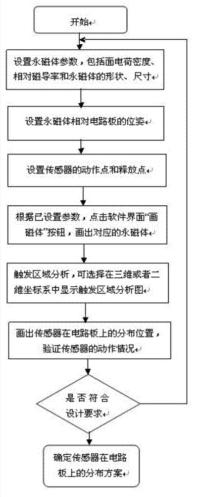 6-shift manual and automatic integrated electronic gear and design and control methods thereof