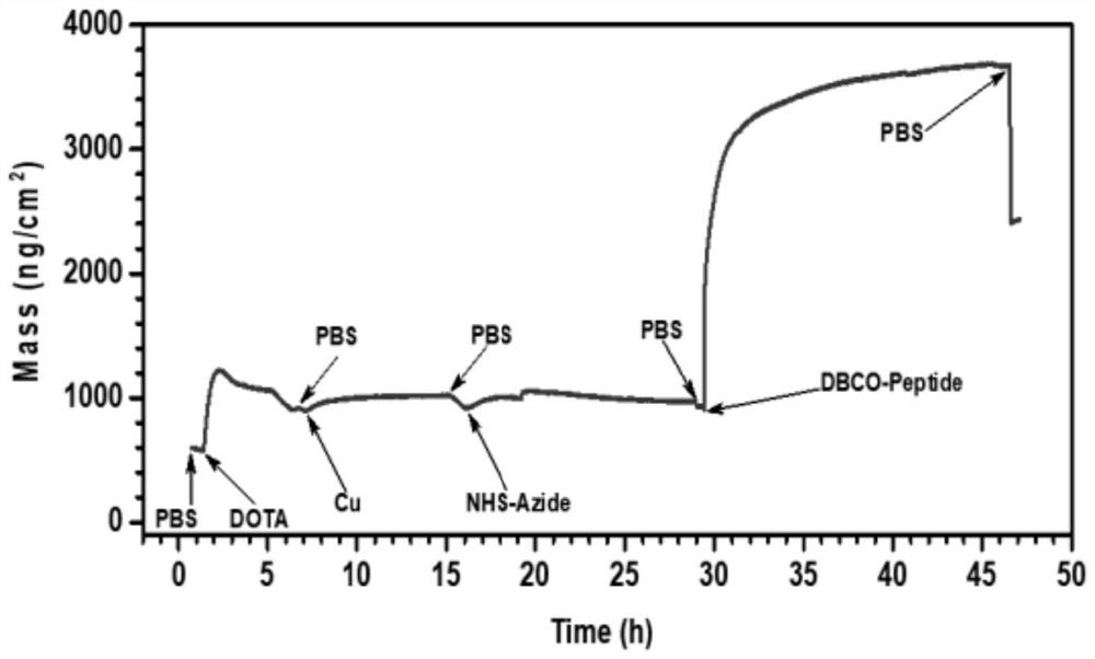 Antibacterial anticoagulant coating, preparation method thereof and medical material