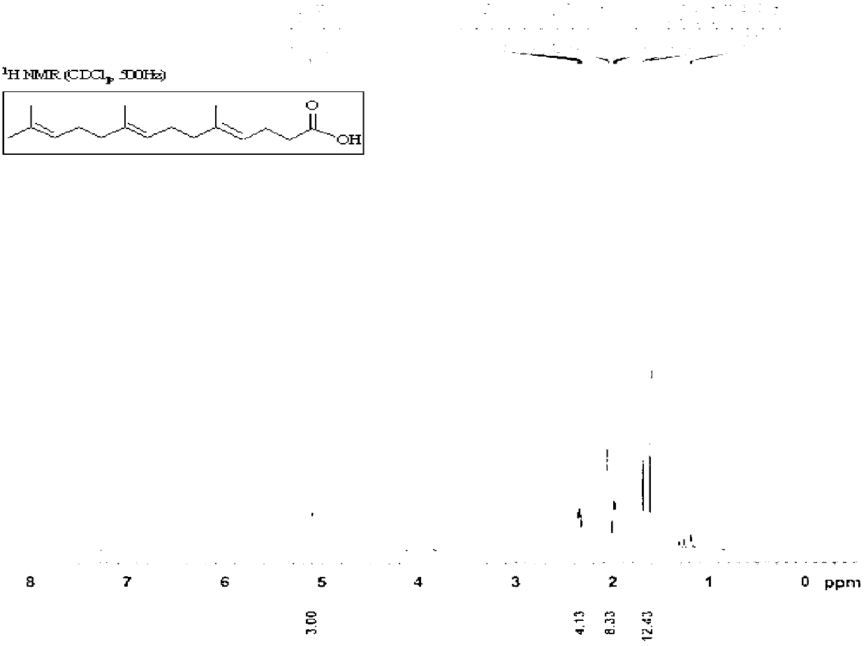 Preparation method of gefarnate