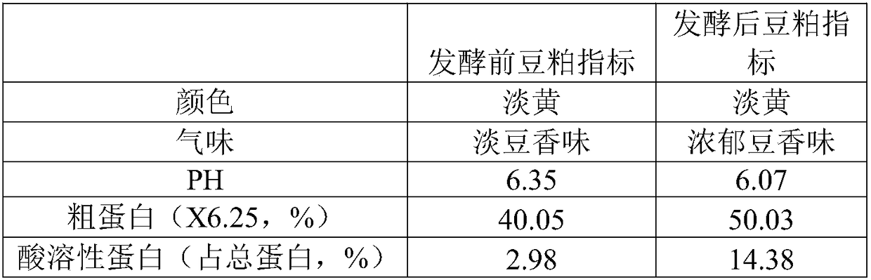 Method for producing fermented soybean meal through fat production line