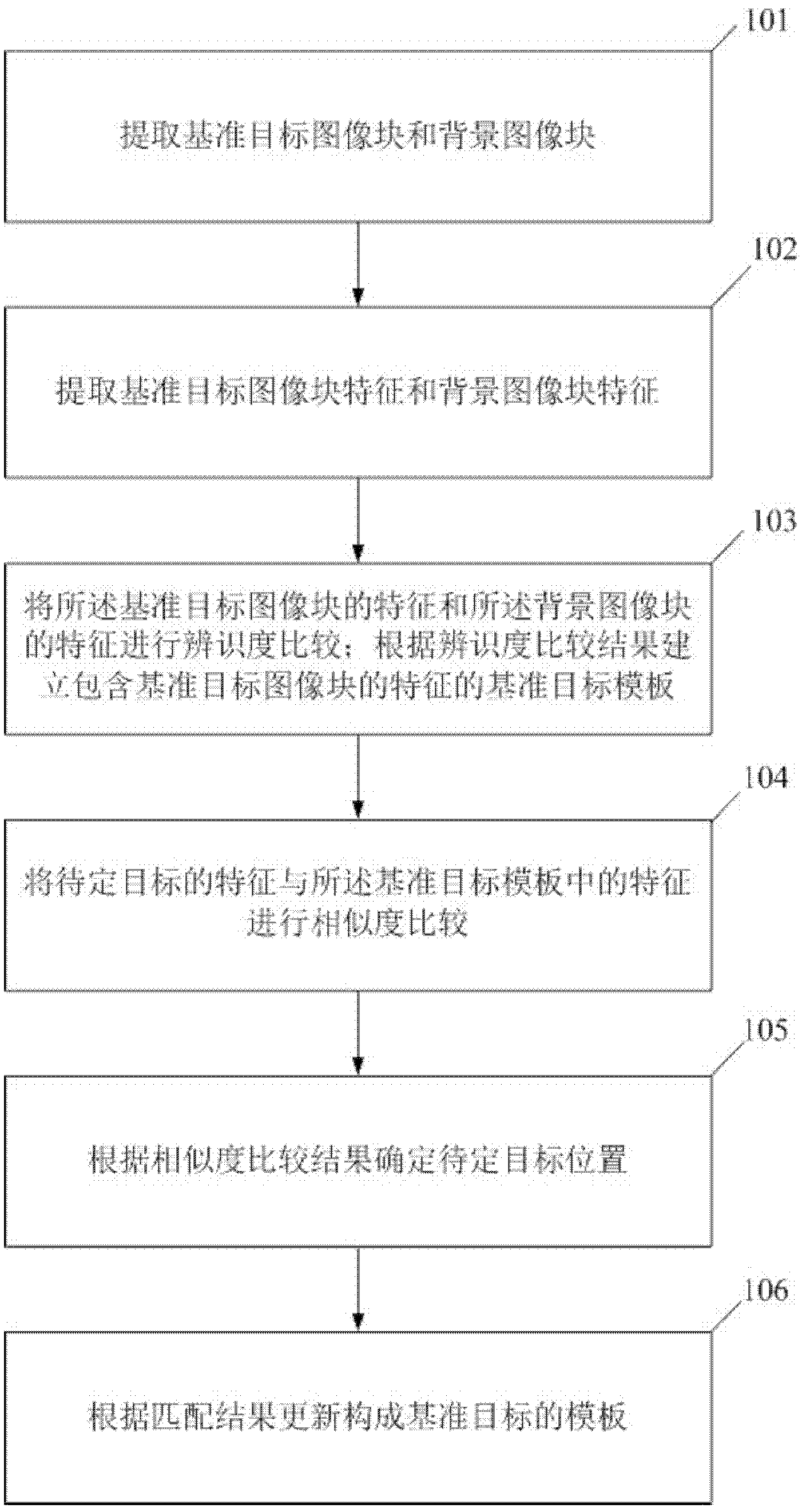 Target tracking method and system based on image block characteristics