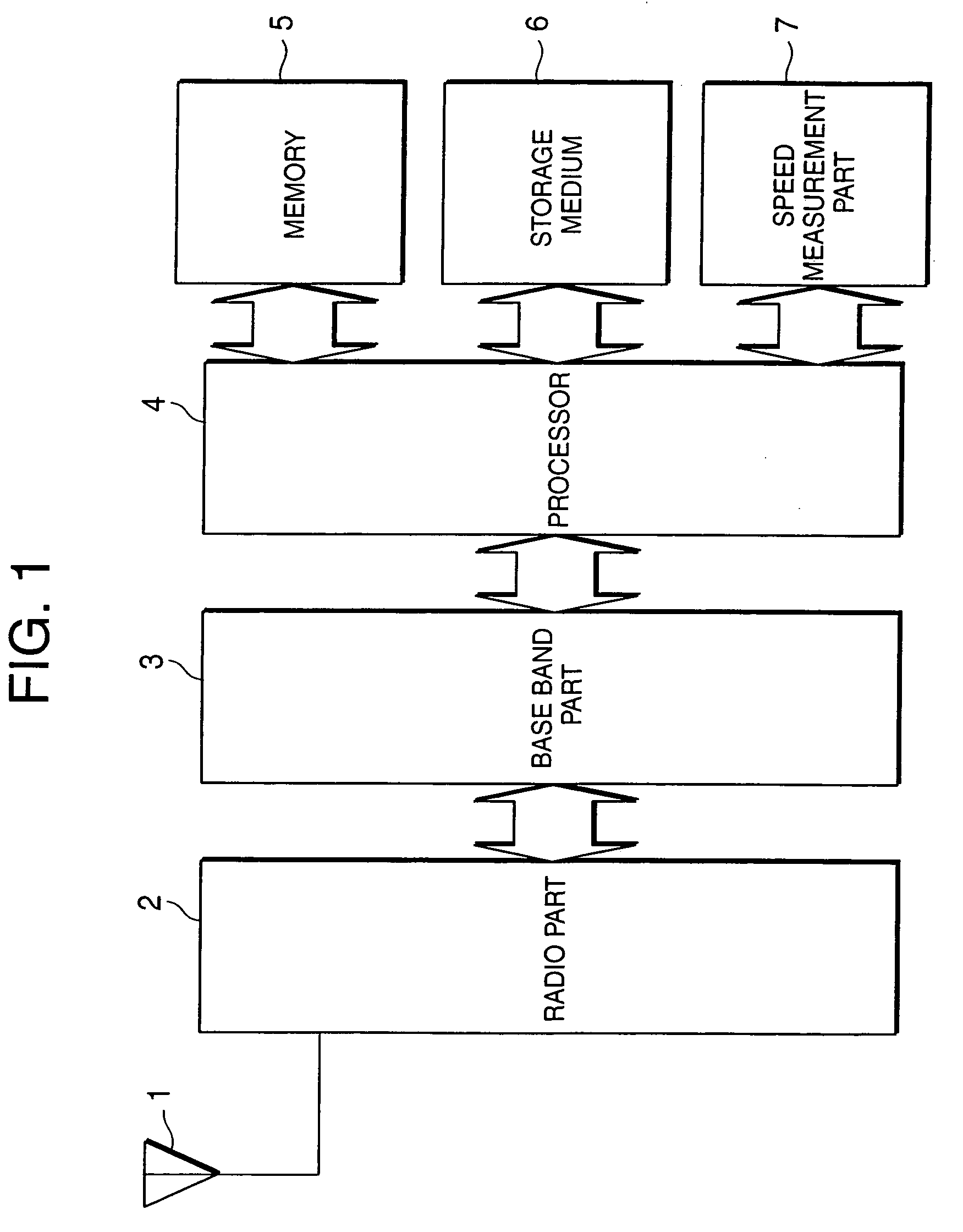 Transmitting electric power control method in the CDMA system