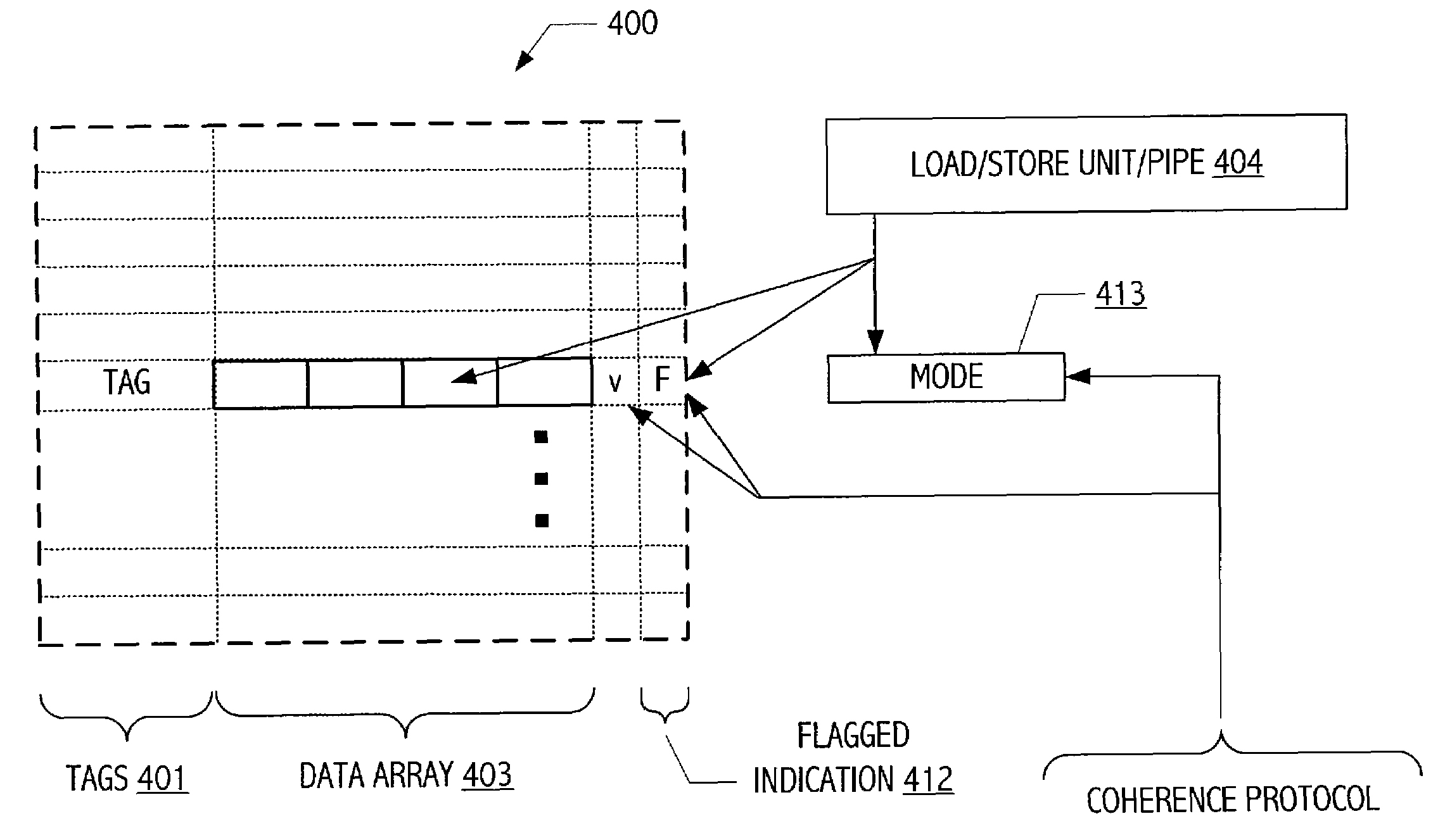 Conditional synchronization mechanisms allowing multiple store operations to become visible while a flagged memory location is owned and remains unchanged