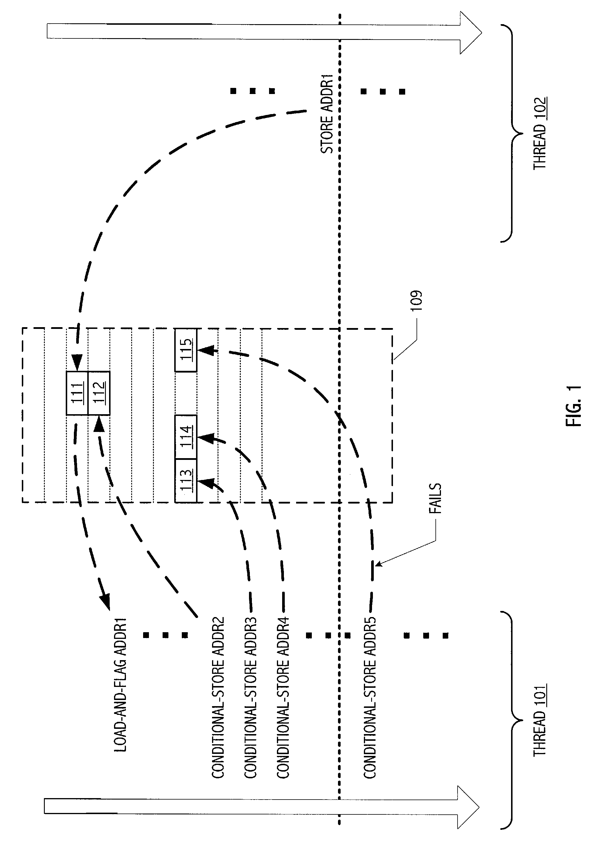 Conditional synchronization mechanisms allowing multiple store operations to become visible while a flagged memory location is owned and remains unchanged