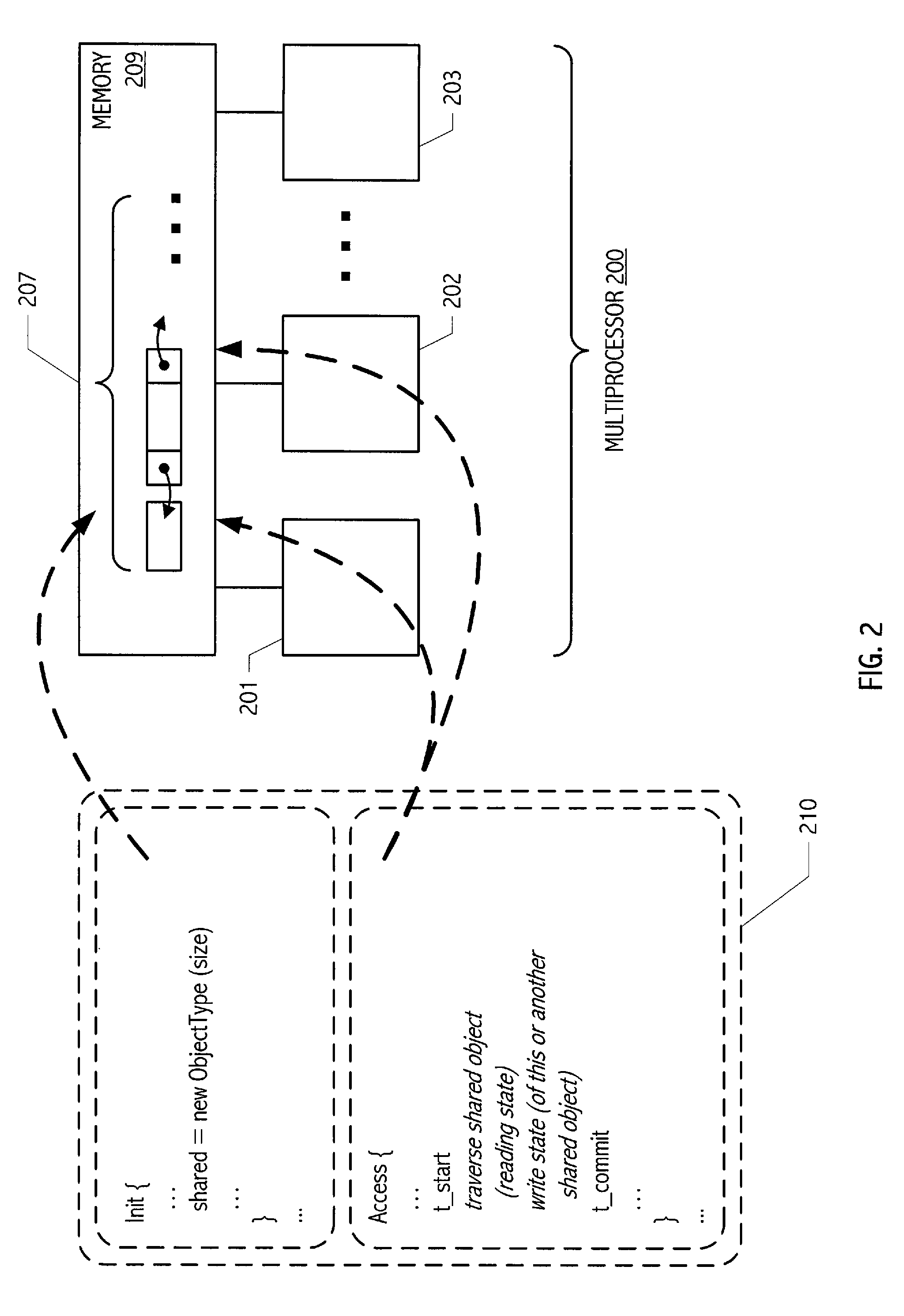 Conditional synchronization mechanisms allowing multiple store operations to become visible while a flagged memory location is owned and remains unchanged