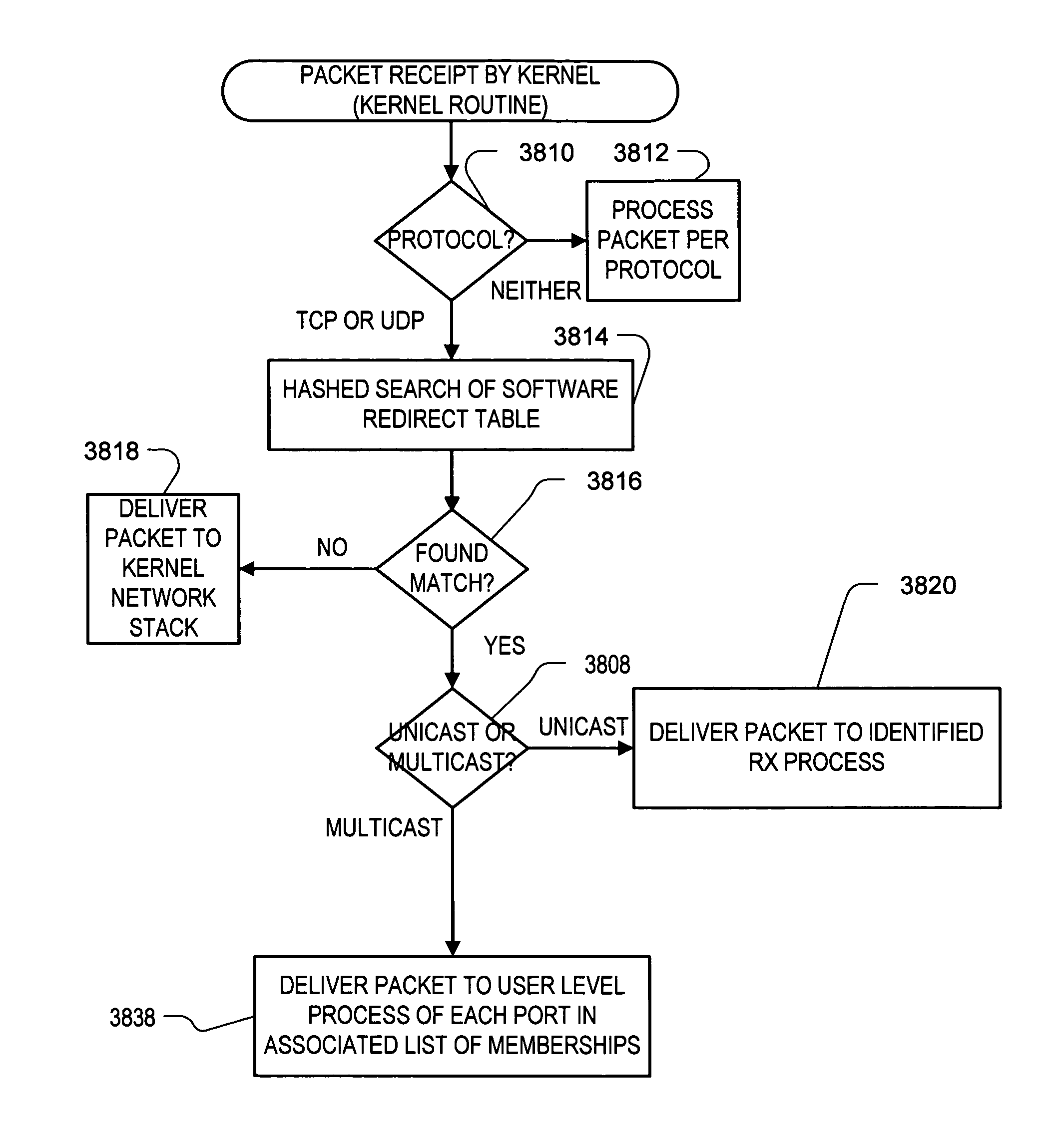 Method and apparatus for multicast packet reception
