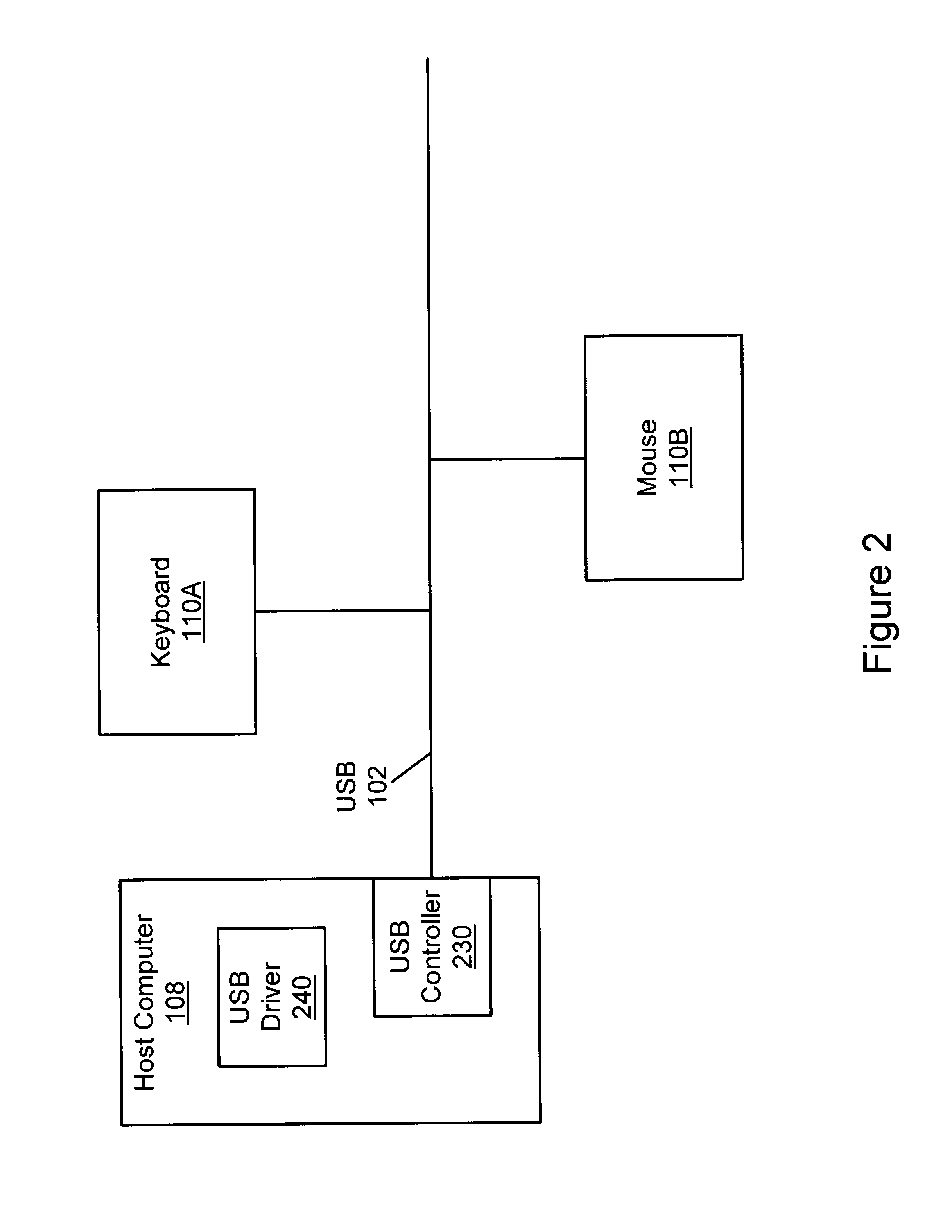 System and method for combining computer video and remote universal serial bus in an extended cable