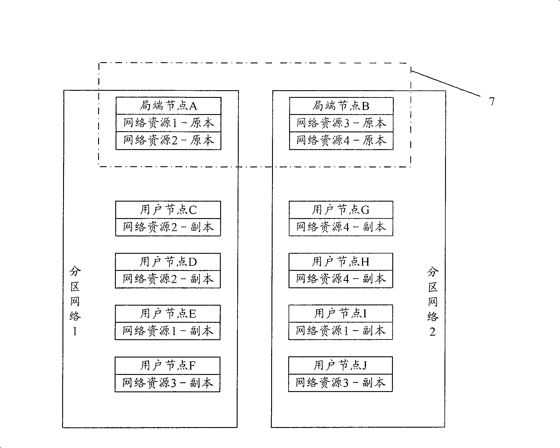 Peer-to-peer network and its network resource inquiring method