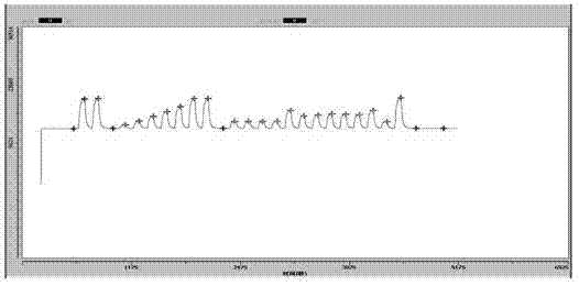 Method for detecting and analyzing content of polyphenol in beer semi-finished product and bear finished product