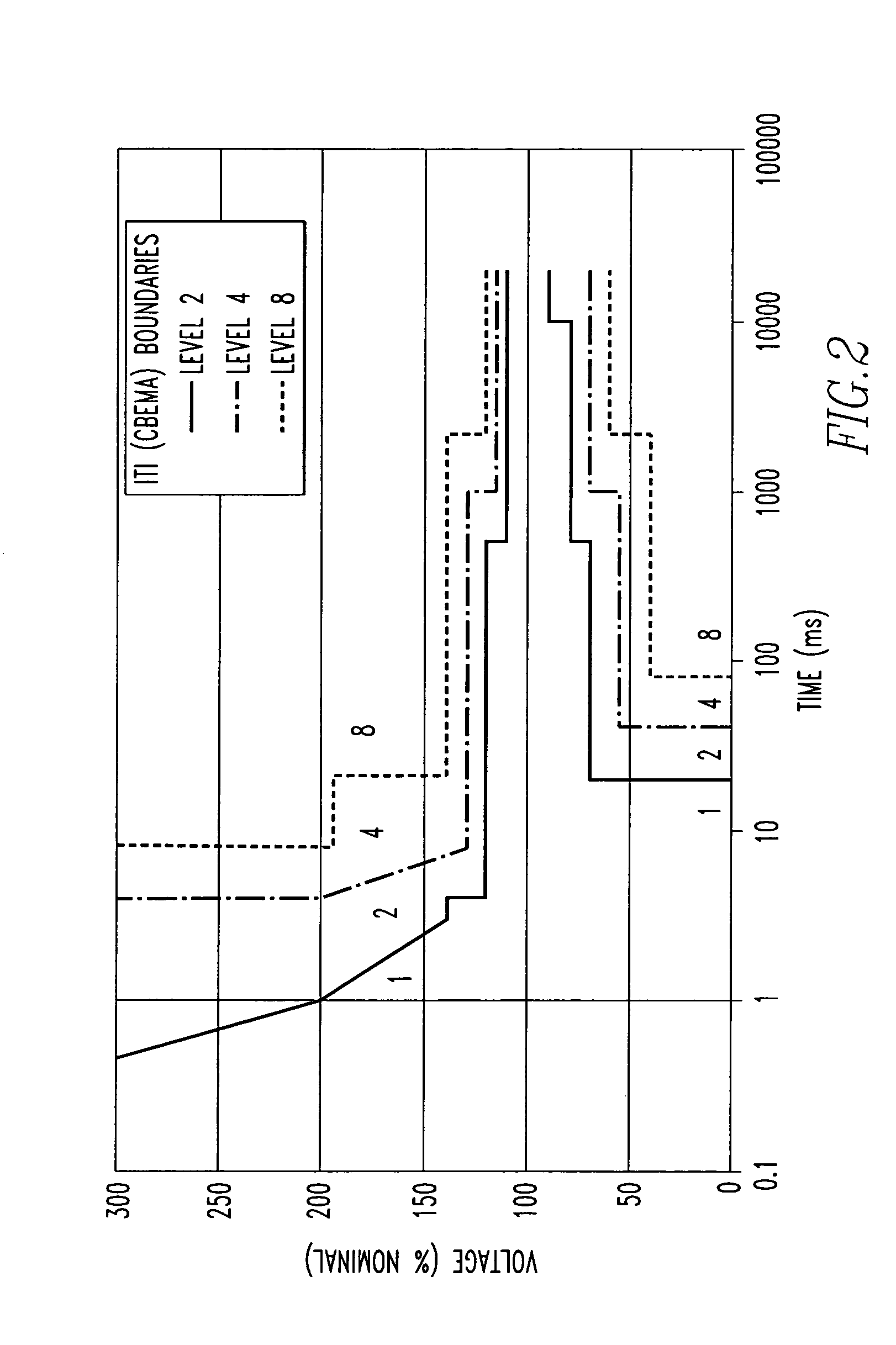 Method and apparatus for monitoring power quality in an electric power distribution system
