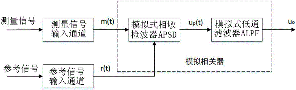 Digital electric field sensor