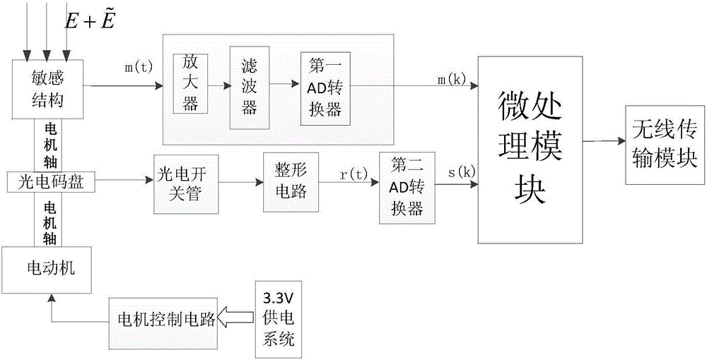 Digital electric field sensor