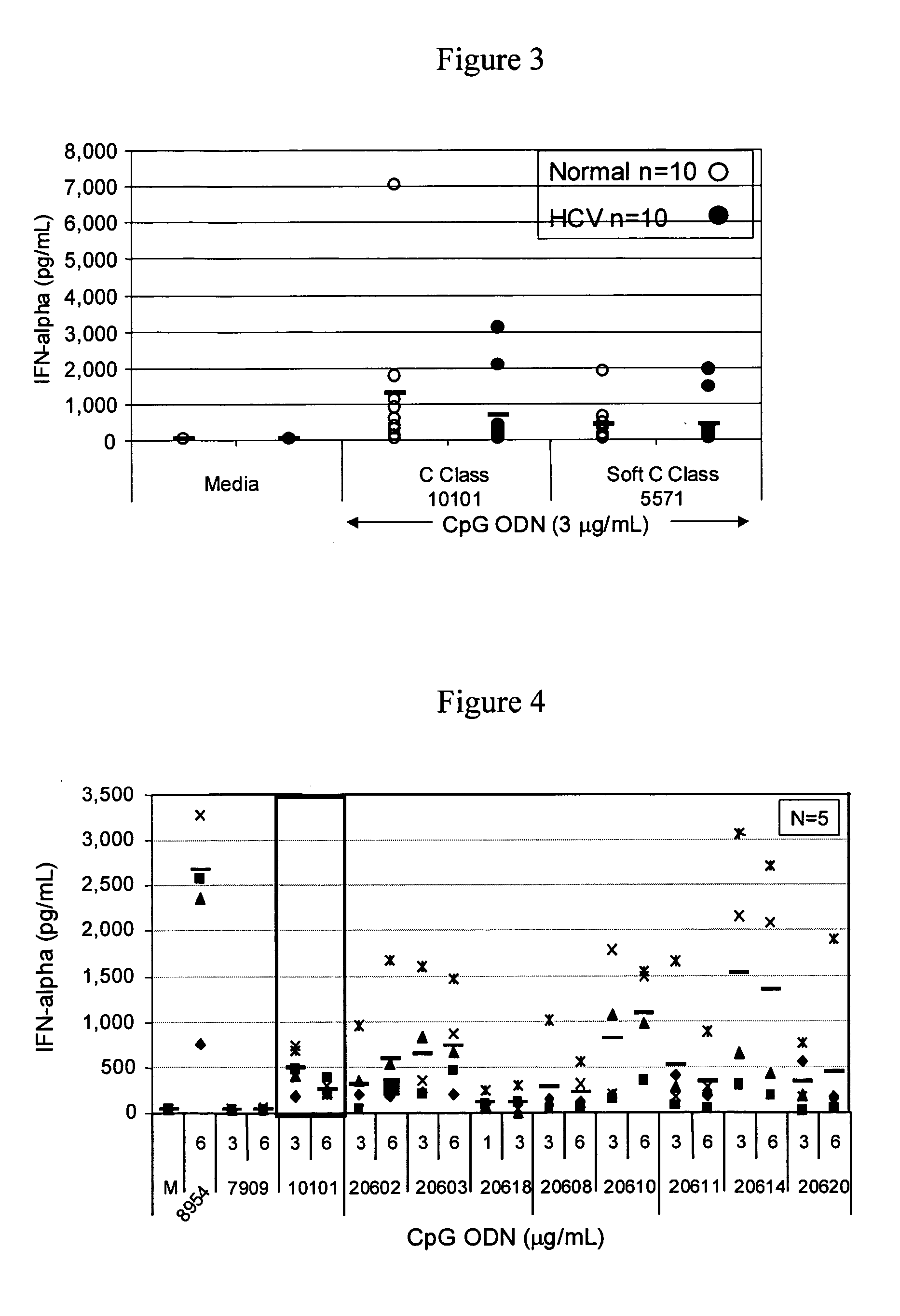 Methods and products related to treatment and prevention of hepatitis C virus infection