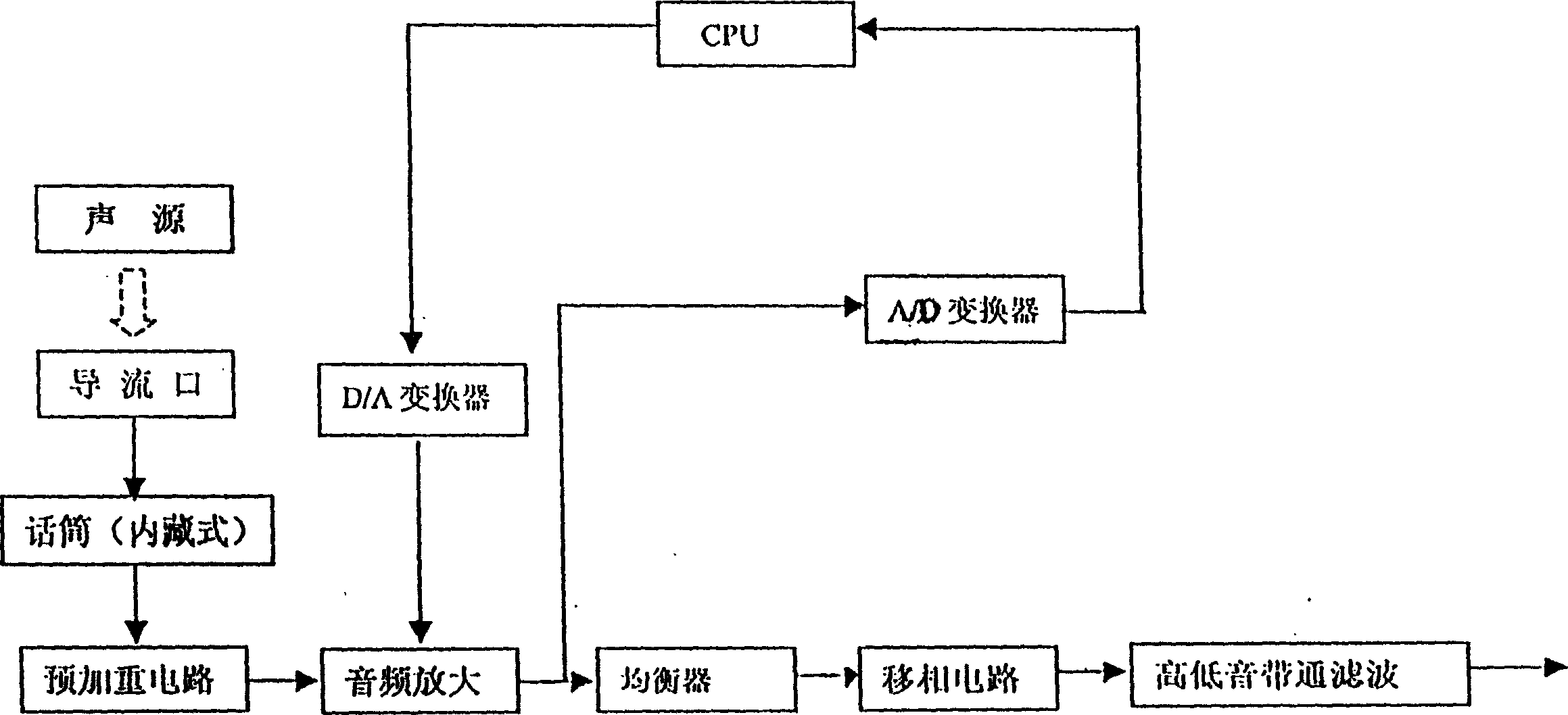 Voice-frequency signal preprocessing device of radio sound transmitting equipment