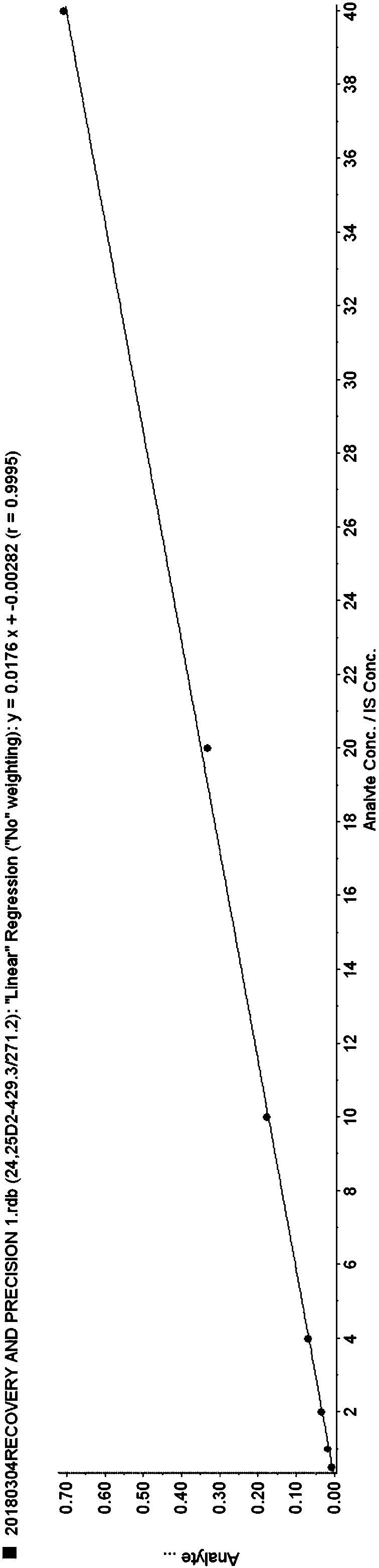 Method for simultaneously detecting serum 24,25(OH)2D and 25OHD