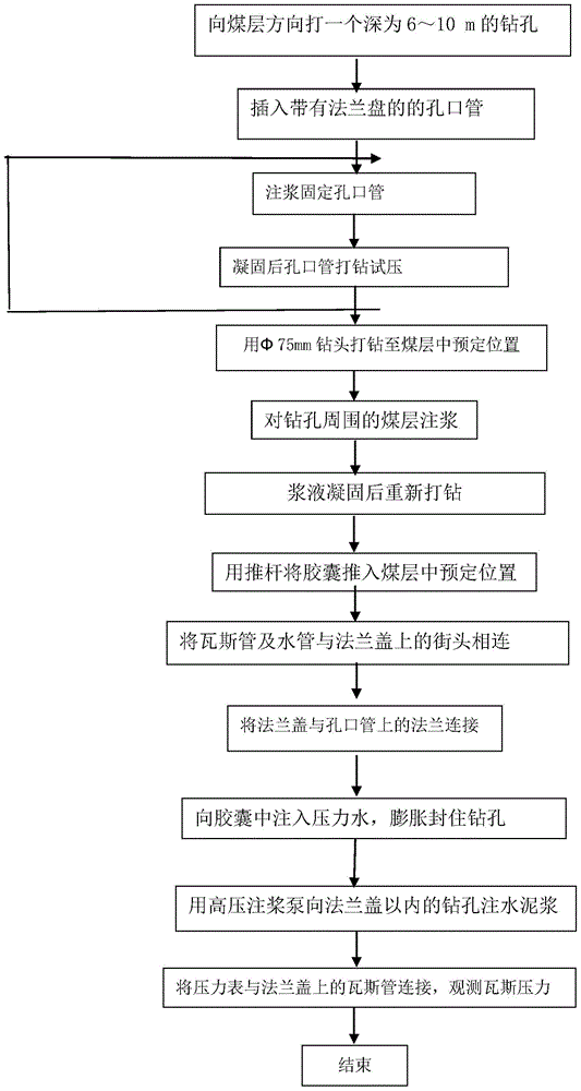 Method of Measuring Coal Seam Gas Pressure by Drilling in Soft Coal Seam