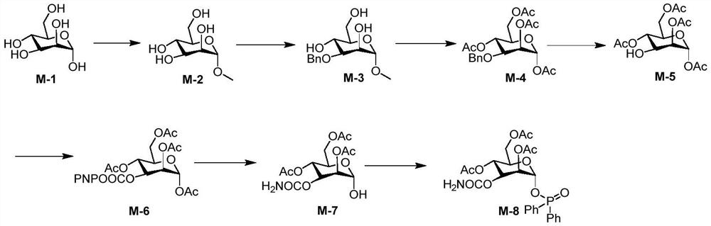 A kind of preparation method of 3-o-carbamoylmannose donor derivative, bleomycin disaccharide and its precursor