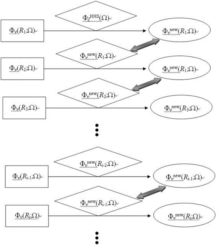 Method for adjusting phase consistency of ultracold scattering channel wave functions of three-atom system on basis of adjacent position coupling integral