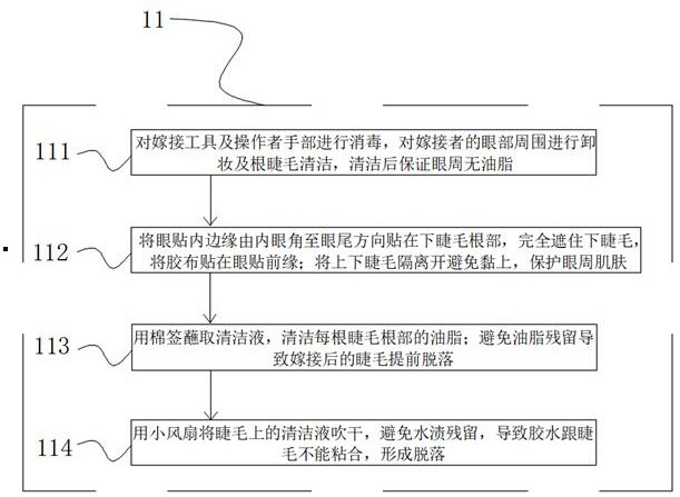 Seven-nourishing beauty eyelash grafting method