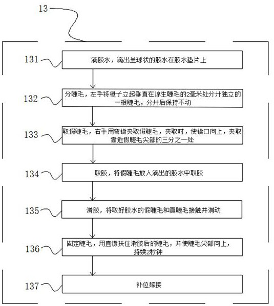 Seven-nourishing beauty eyelash grafting method