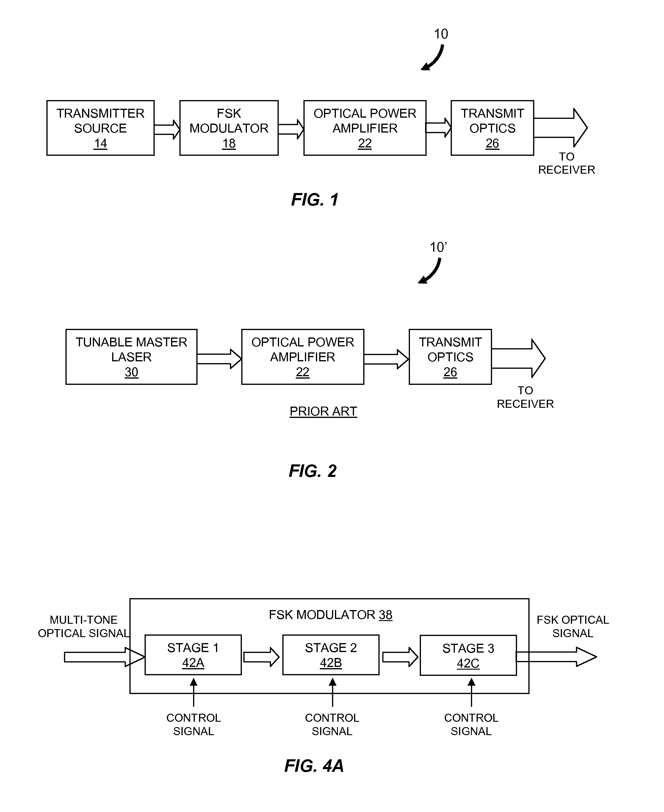 Modulator for frequency-shift keying of optical signals